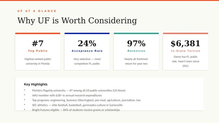 Slide 2: At a Glance