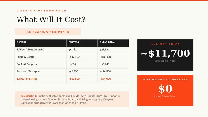 Slide 3: Cost